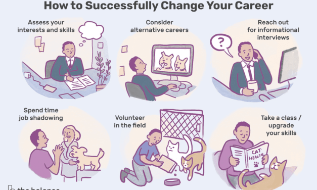 Inspirational Thoughts On How To Find Your Dream Career