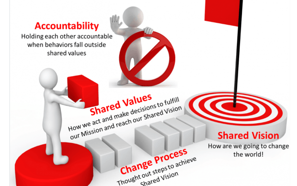 Values Change